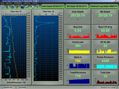 Strip Chart Screens